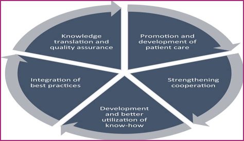 San Jose Coping With Life: The Role Of Clinical Psychologists